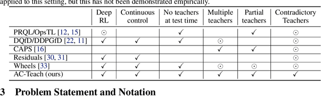 Figure 2 for AC-Teach: A Bayesian Actor-Critic Method for Policy Learning with an Ensemble of Suboptimal Teachers