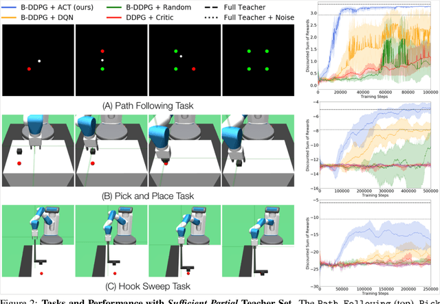 Figure 3 for AC-Teach: A Bayesian Actor-Critic Method for Policy Learning with an Ensemble of Suboptimal Teachers