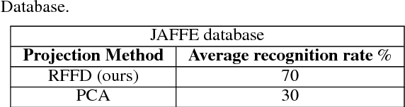 Figure 1 for Spontaneous Facial Expression Recognition using Sparse Representation