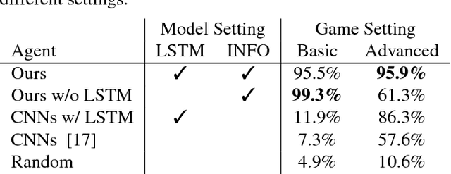 Figure 2 for Deep Reinforcement Learning for Playing 2.5D Fighting Games