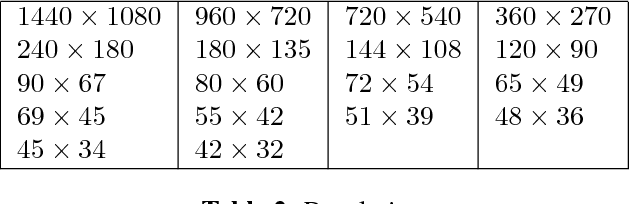 Figure 3 for Resolution limits on visual speech recognition