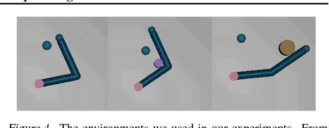 Figure 4 for Prediction and Control with Temporal Segment Models