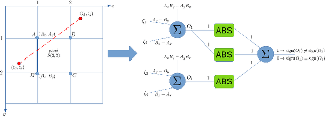 Figure 4 for NNLander-VeriF: A Neural Network Formal Verification Framework for Vision-Based Autonomous Aircraft Landing