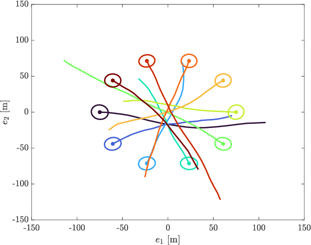 Figure 3 for Trajectory PMB Filters for Extended Object Tracking Using Belief Propagation