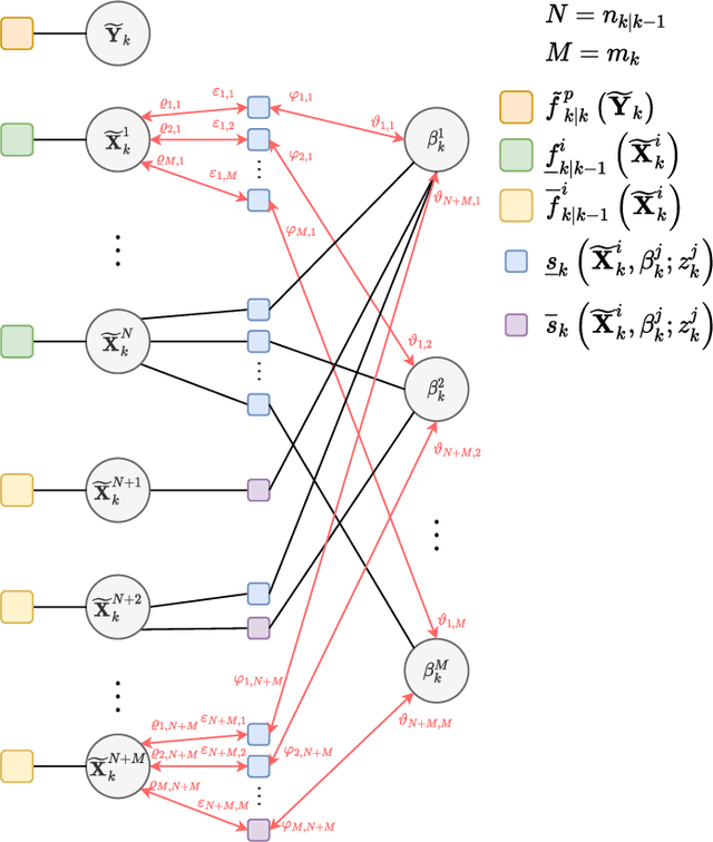 Figure 2 for Trajectory PMB Filters for Extended Object Tracking Using Belief Propagation