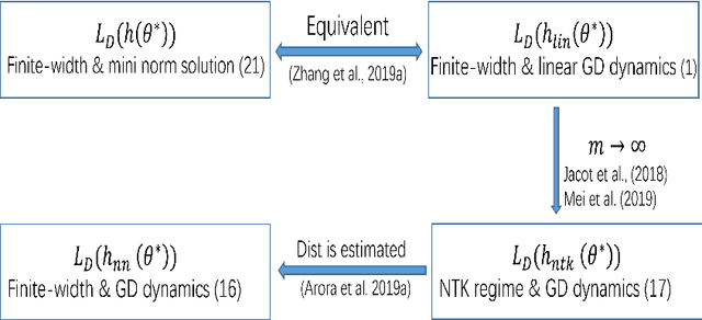 Figure 1 for A priori generalization error for two-layer ReLU neural network through minimum norm solution