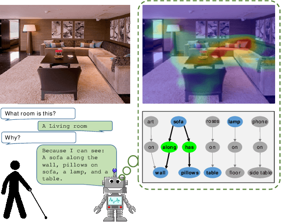 Figure 1 for Generating Natural Language Explanations for Visual Question Answering using Scene Graphs and Visual Attention