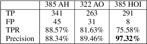 Figure 2 for The Object at Hand: Automated Editing for Mixed Reality Video Guidance from Hand-Object Interactions
