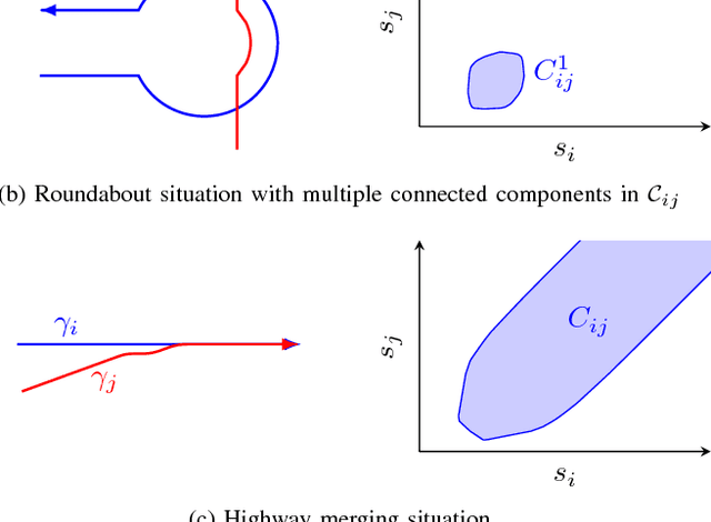 Figure 2 for An Algorithm for Supervised Driving of Cooperative Semi-Autonomous Vehicles (Extended)