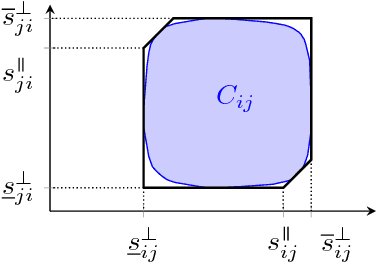 Figure 4 for An Algorithm for Supervised Driving of Cooperative Semi-Autonomous Vehicles (Extended)