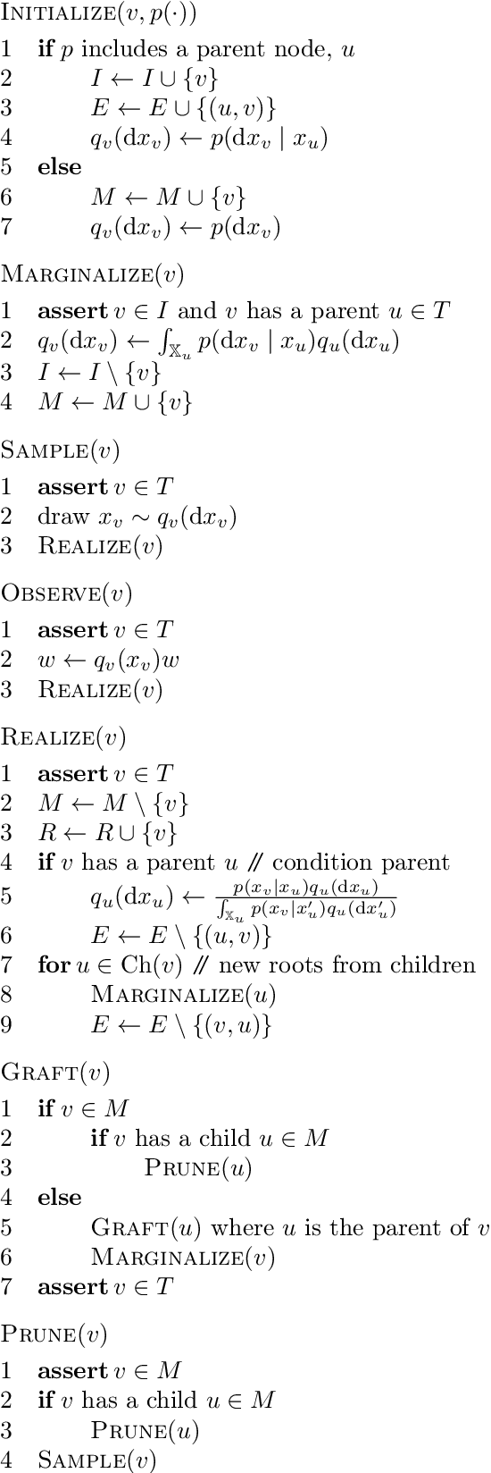 Figure 2 for Delayed Sampling and Automatic Rao-Blackwellization of Probabilistic Programs