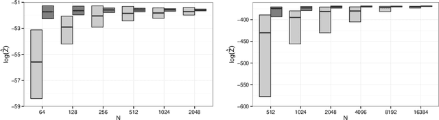 Figure 4 for Delayed Sampling and Automatic Rao-Blackwellization of Probabilistic Programs