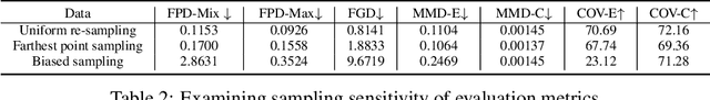 Figure 3 for Rethinking Sampling in 3D Point Cloud Generative Adversarial Networks
