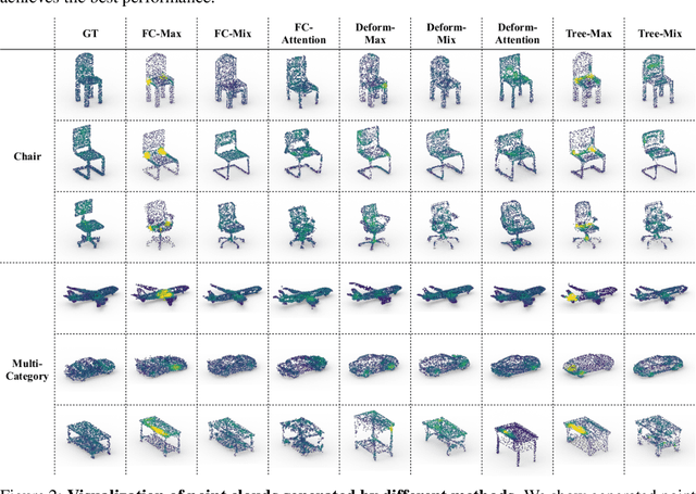 Figure 4 for Rethinking Sampling in 3D Point Cloud Generative Adversarial Networks