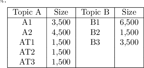 Figure 1 for Improving Patent Mining and Relevance Classification using Transformers