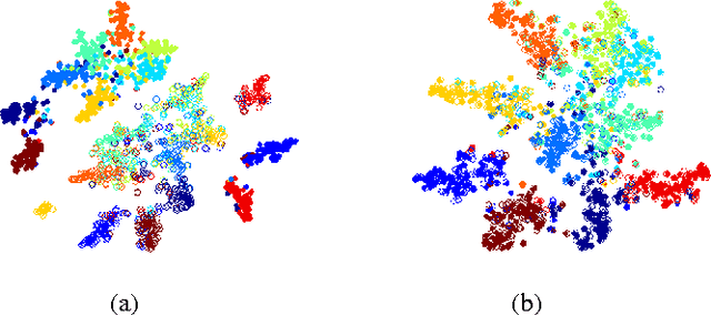 Figure 1 for Less-forgetting Learning in Deep Neural Networks