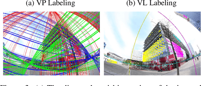 Figure 4 for Minimal Solvers for Single-View Lens-Distorted Camera Auto-Calibration