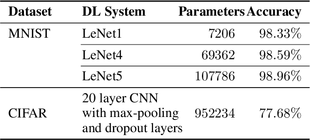Figure 2 for DeepSmartFuzzer: Reward Guided Test Generation For Deep Learning
