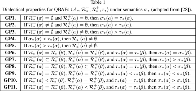 Figure 2 for Argumentative Explanations for Pattern-Based Text Classifiers