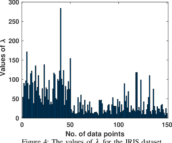 Figure 4 for An Entropy-based Variable Feature Weighted Fuzzy k-Means Algorithm for High Dimensional Data