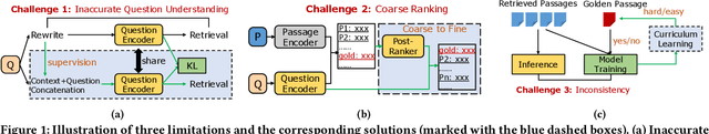 Figure 1 for Multifaceted Improvements for Conversational Open-Domain Question Answering