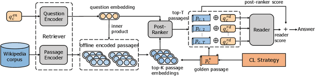 Figure 3 for Multifaceted Improvements for Conversational Open-Domain Question Answering