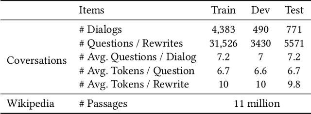 Figure 2 for Multifaceted Improvements for Conversational Open-Domain Question Answering