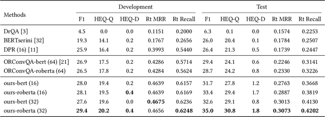 Figure 4 for Multifaceted Improvements for Conversational Open-Domain Question Answering