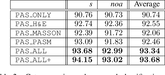 Figure 4 for G2C: A Generator-to-Classifier Framework Integrating Multi-Stained Visual Cues for Pathological Glomerulus Classification