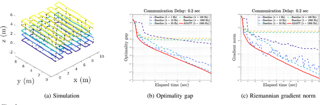 Figure 2 for Asynchronous and Parallel Distributed Pose Graph Optimization