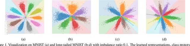 Figure 1 for Prototype-Anchored Learning for Learning with Imperfect Annotations