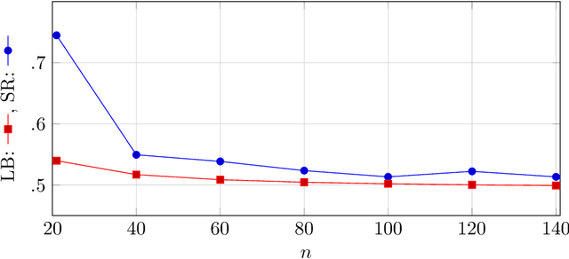 Figure 1 for Bounding Information Leakage in Machine Learning