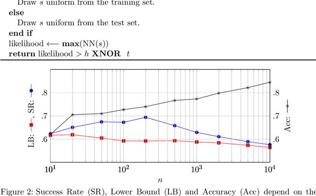 Figure 2 for Bounding Information Leakage in Machine Learning