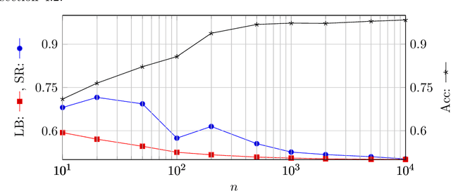 Figure 3 for Bounding Information Leakage in Machine Learning