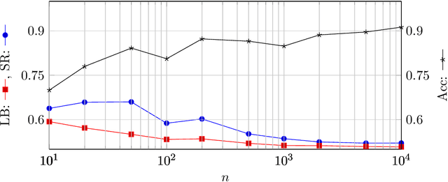 Figure 4 for Bounding Information Leakage in Machine Learning