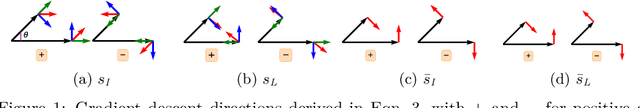 Figure 1 for HyNet: Local Descriptor with Hybrid Similarity Measure and Triplet Loss