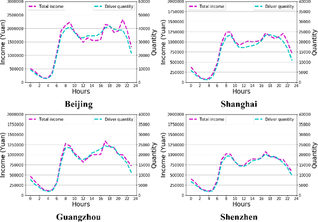 Figure 2 for How to eliminate detour behaviors in E-hailing: On-line detection and Pricing regulation