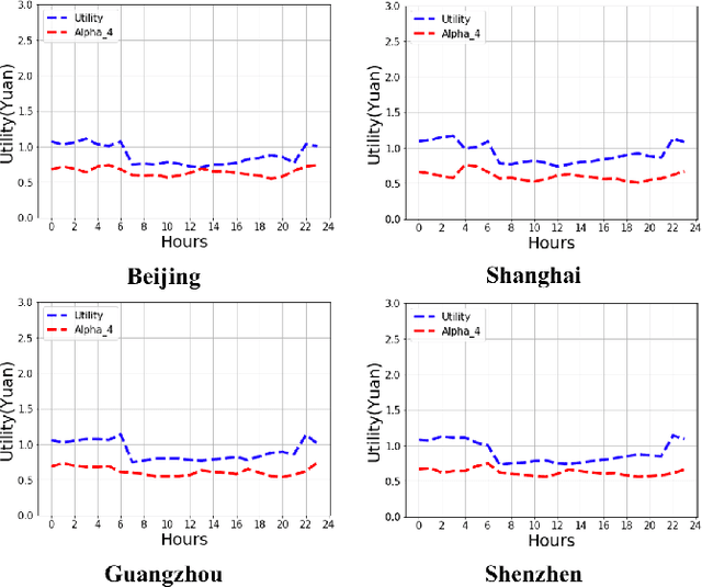 Figure 3 for How to eliminate detour behaviors in E-hailing: On-line detection and Pricing regulation