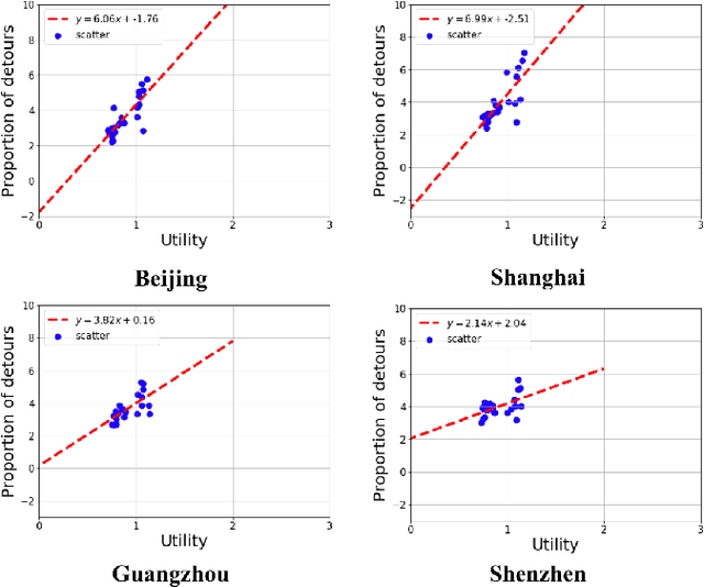 Figure 4 for How to eliminate detour behaviors in E-hailing: On-line detection and Pricing regulation