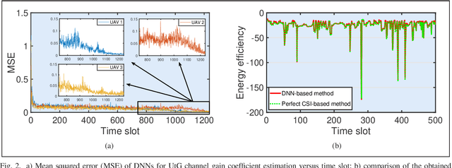 Figure 2 for Networking of Internet of UAVs: Challenges and Intelligent Approaches