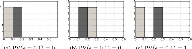 Figure 3 for The Perturbed Variation