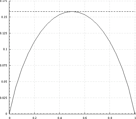 Figure 2 for How to Formulate and Solve Statistical Recognition and Learning Problems