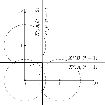 Figure 3 for How to Formulate and Solve Statistical Recognition and Learning Problems