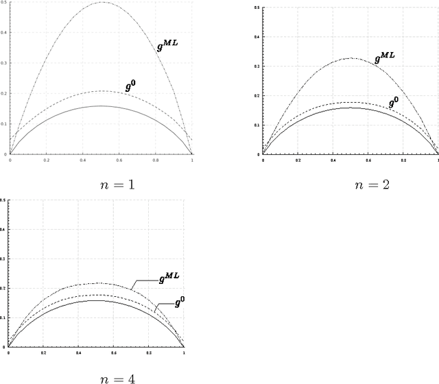 Figure 4 for How to Formulate and Solve Statistical Recognition and Learning Problems