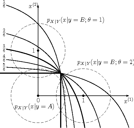 Figure 1 for How to Formulate and Solve Statistical Recognition and Learning Problems