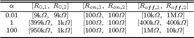 Figure 2 for Bottleneck of using single memristor as a synapse and its solution