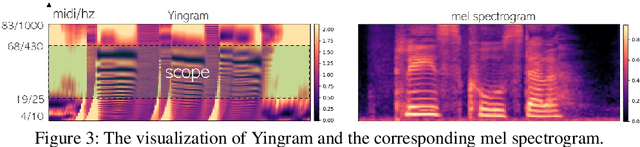 Figure 4 for Neural Analysis and Synthesis: Reconstructing Speech from Self-Supervised Representations