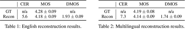 Figure 2 for Neural Analysis and Synthesis: Reconstructing Speech from Self-Supervised Representations