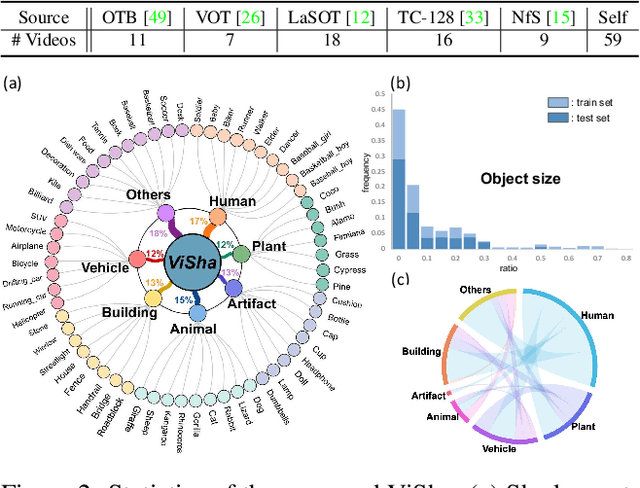 Figure 3 for Triple-cooperative Video Shadow Detection