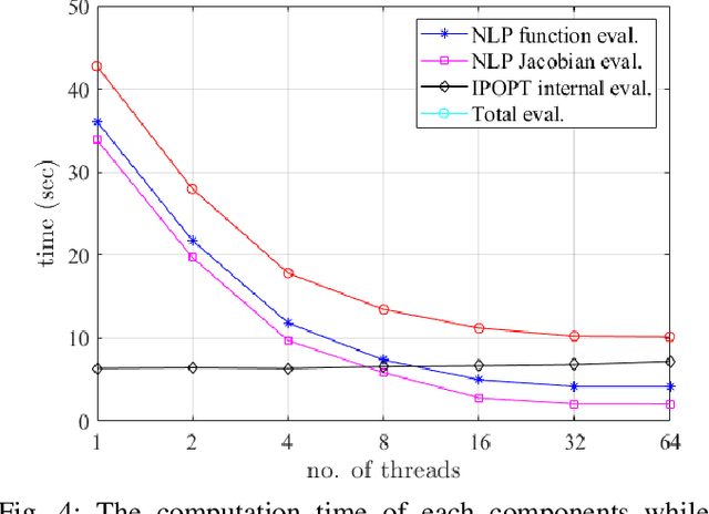 Figure 4 for Rapid Trajectory Optimization Using C-FROST with Illustration on a Cassie-Series Dynamic Walking Biped